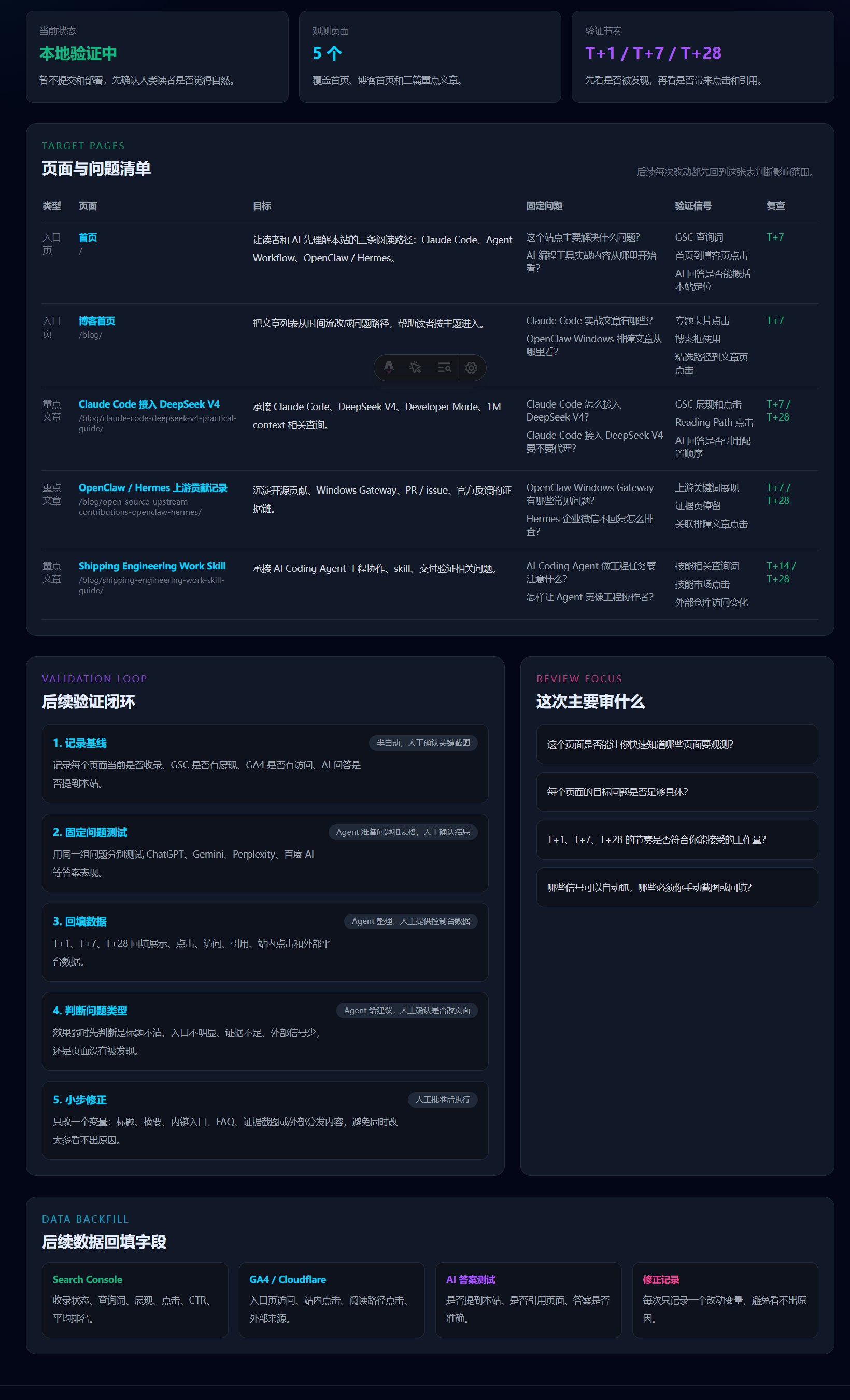 鲲鹏 AI 探索局的GEO 页面观测与复查看板